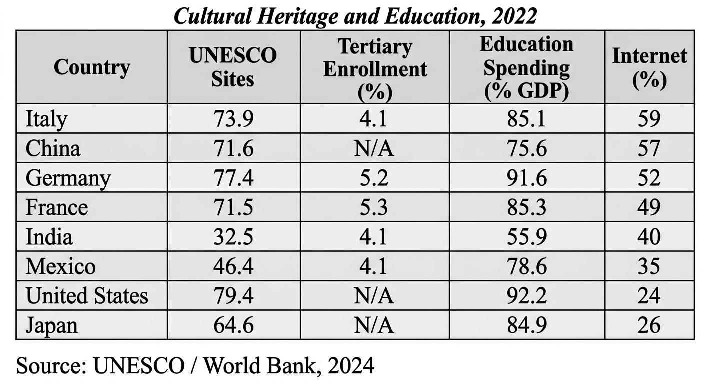 Cultural Heritage and Education, 2022