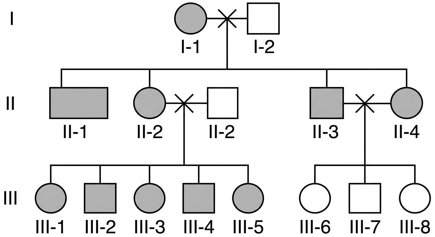 pedigree