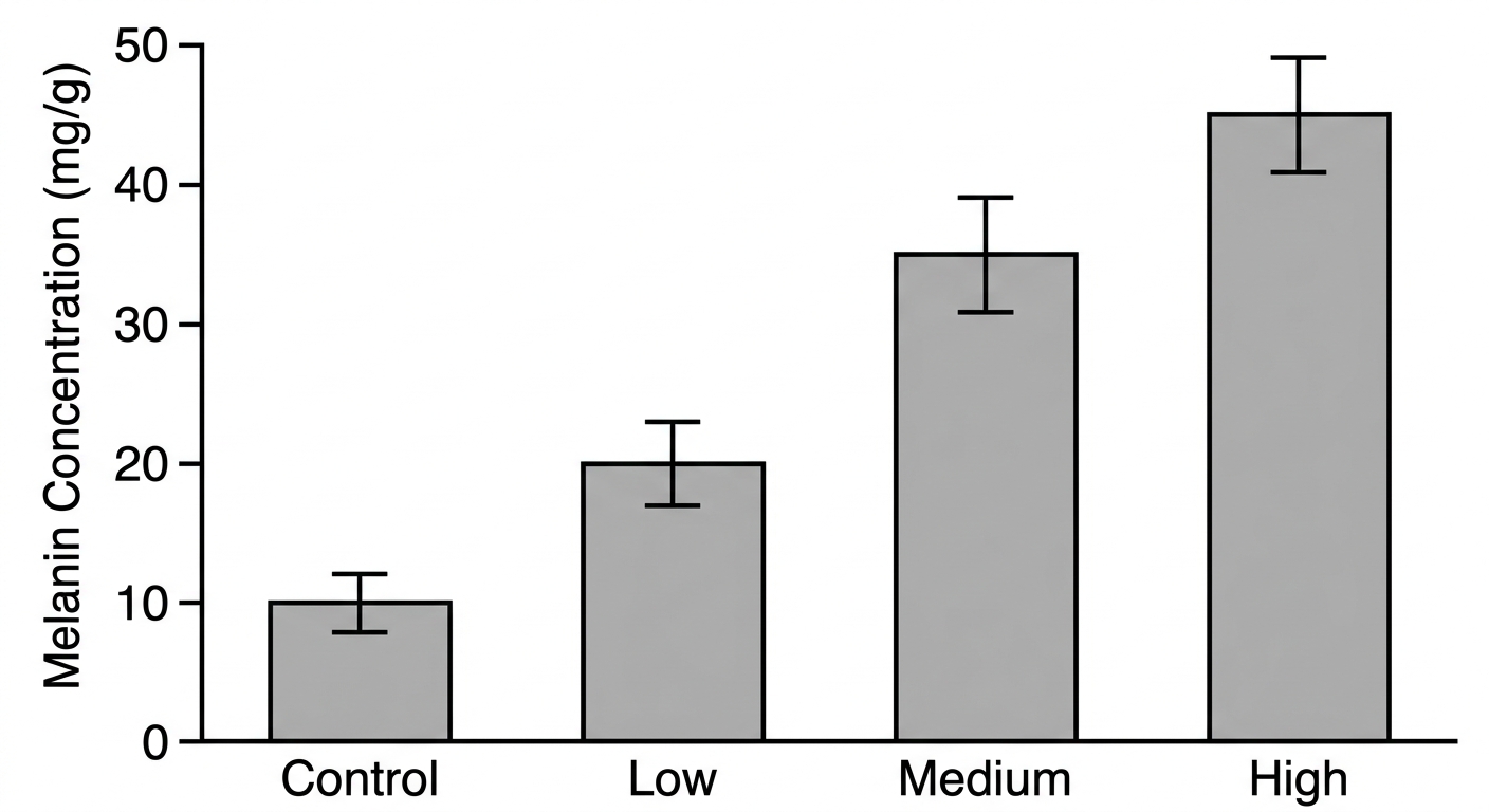 bar_chart