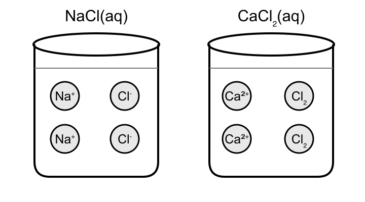 Answer choice B