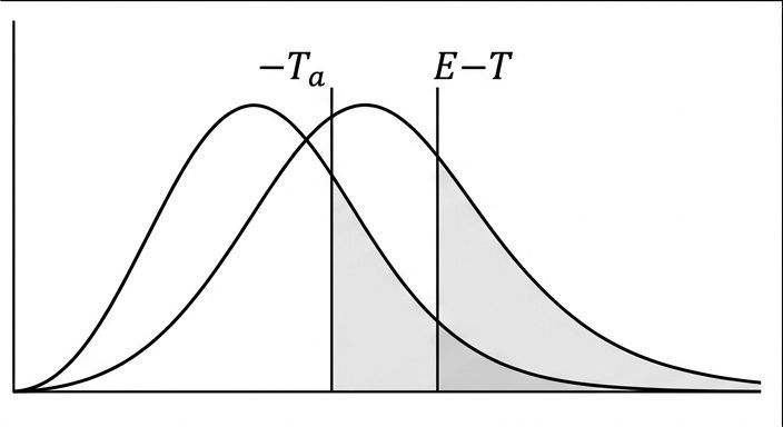 Answer choice D