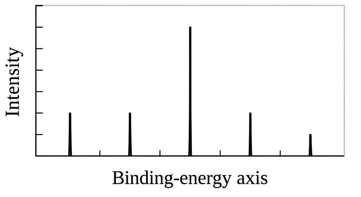 Answer choice D