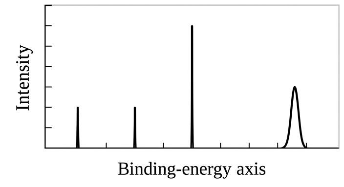 Answer choice A