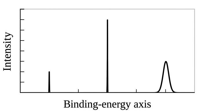 Answer choice B