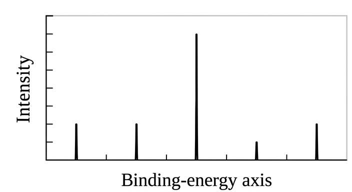 Answer choice C