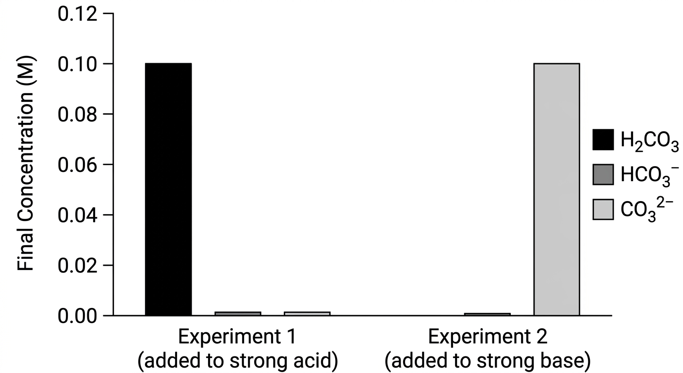 bar_chart