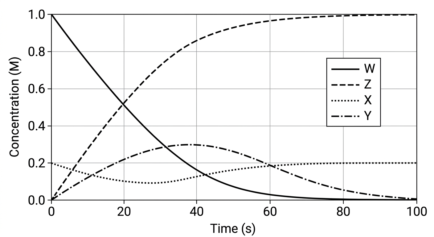 graph