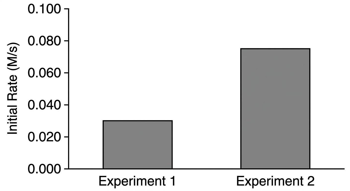 bar_chart