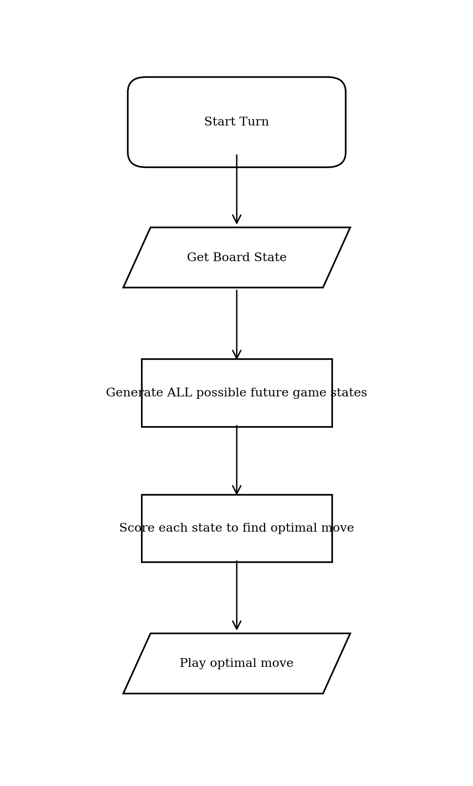 A flowchart starting with 'Start Turn', followed by 'Get Board State', then 'Generate ALL possible future game states', then 'Score each state to find optimal move', and ending with 'Play optimal move'.