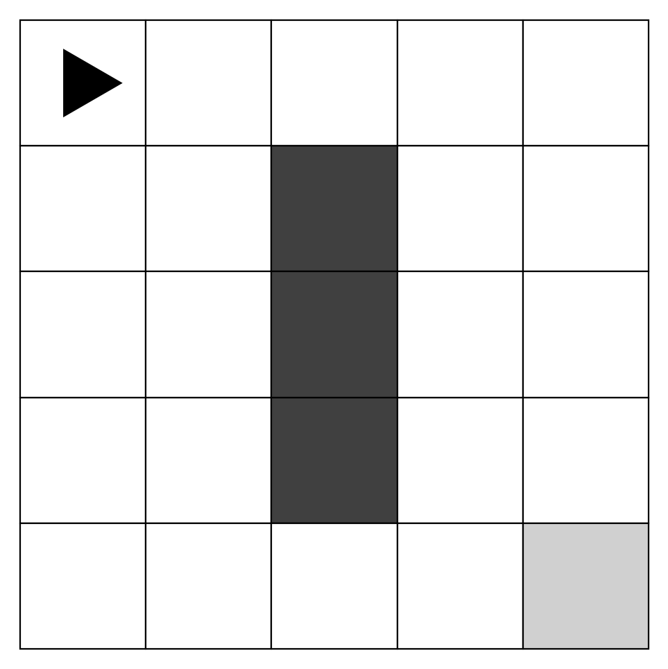 A 5 by 5 grid with a robot in the top left corner facing right, a target in the bottom right corner, and three obstacles in the middle column.