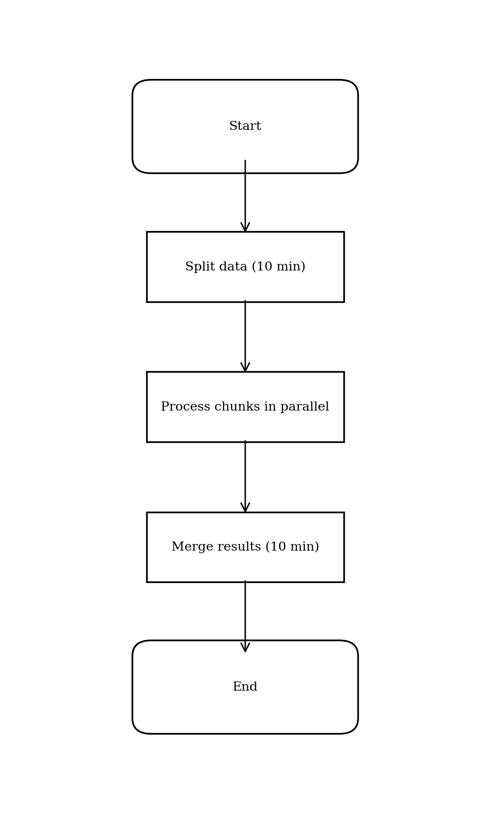 A flowchart showing Start, then 'Split data (10 min)', then 'Process chunks in parallel', then 'Merge results (10 min)', then End.