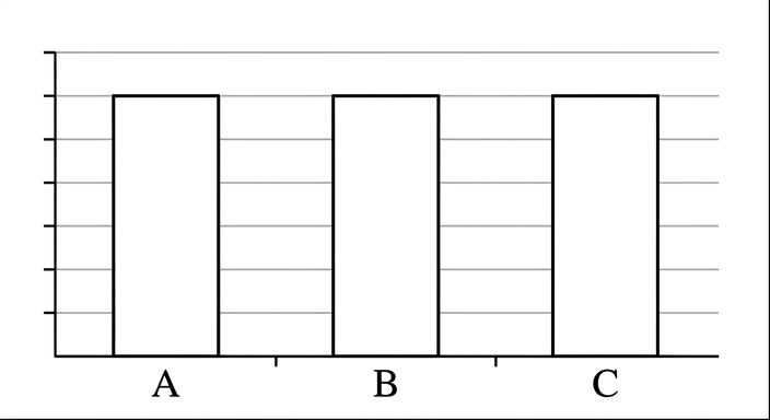 Answer choice A