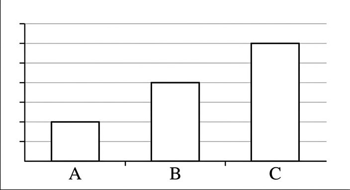 Answer choice B