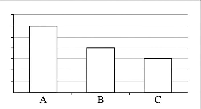 Answer choice C