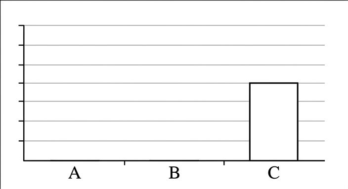 Answer choice D