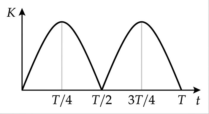 Answer choice A