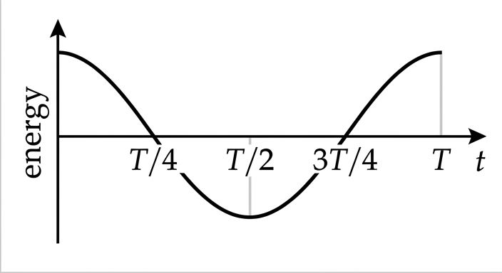 Answer choice B