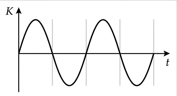 Answer choice C