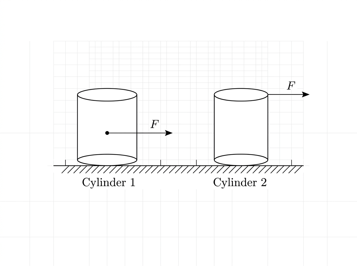 Diagram of two cylinders. Scenario 1 shows force F applied at the center. Scenario 2 shows force F applied at the top edge.