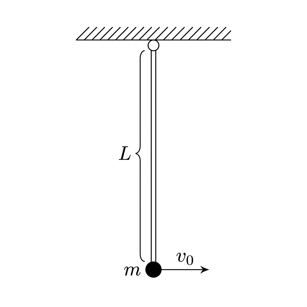 Diagram of a clay ball moving horizontally toward the bottom of a vertically hanging pivoted rod.