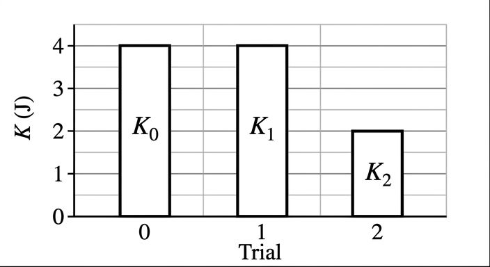 Answer choice A