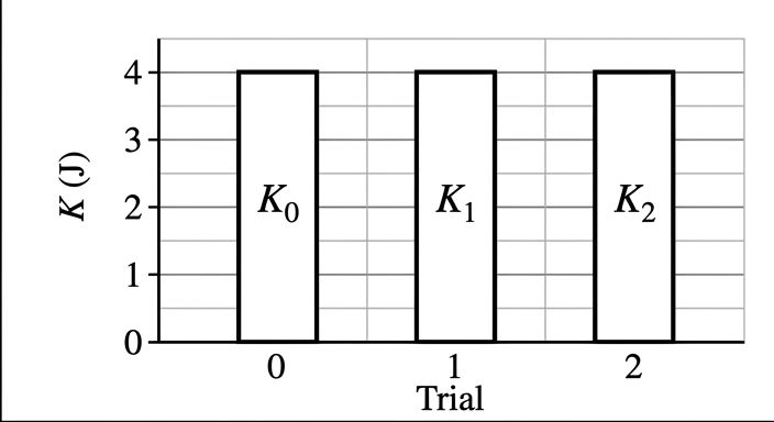 Answer choice B