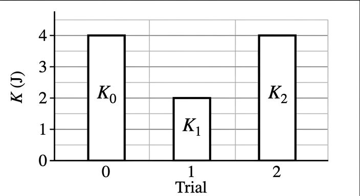 Answer choice C