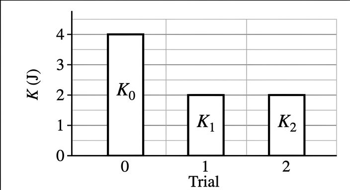 Answer choice D