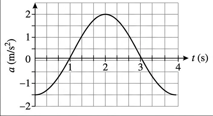 Answer choice B