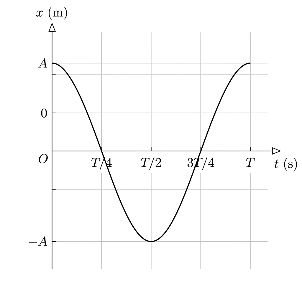 visual_answers