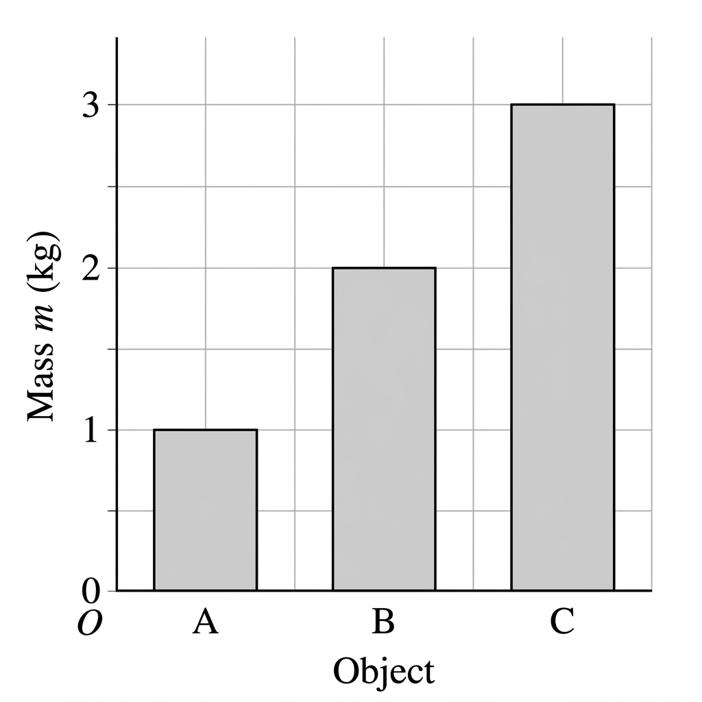 visual_answers