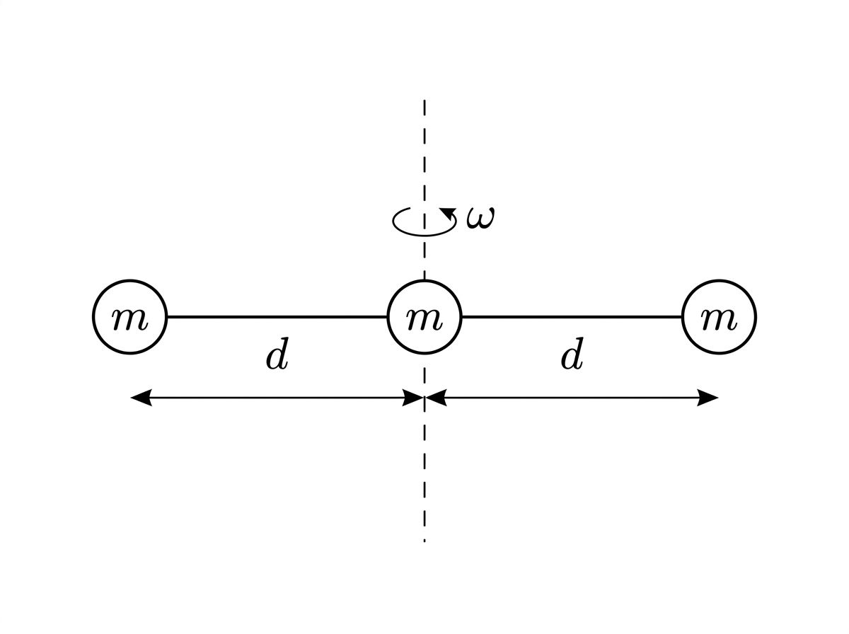 Diagram of three masses m on a rod separated by distance d, with a central axis of rotation.