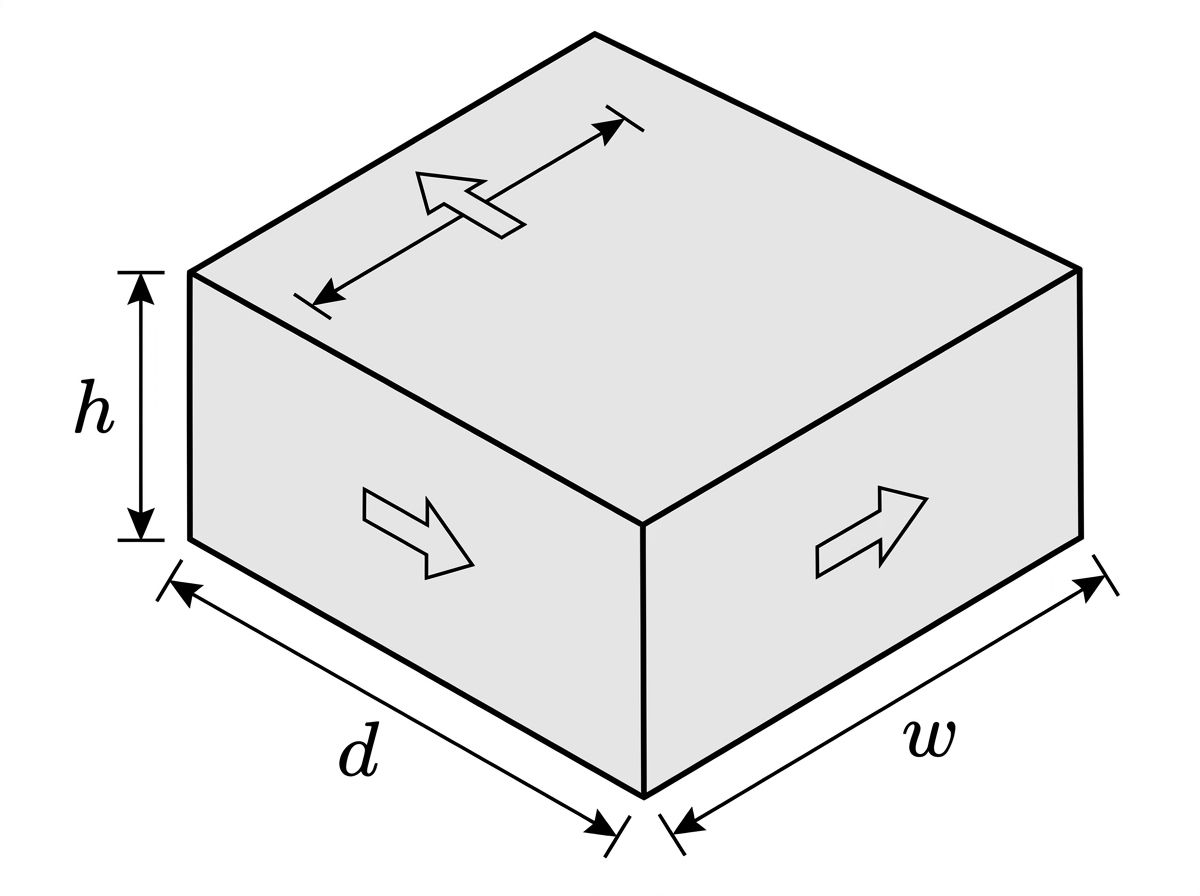 Isometric view of a rectangular conducting block with dimensions h, d, and w labeled, where h is the longest and w is the shortest dimension. Arrows indicate three possible orientations for applying a potential difference.
